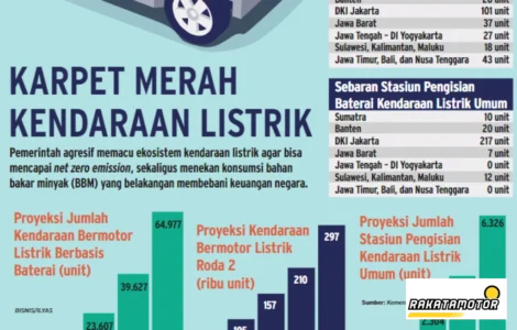 Ekosistem EV Indonesia