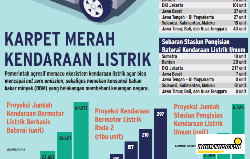 Ekosistem EV Indonesia