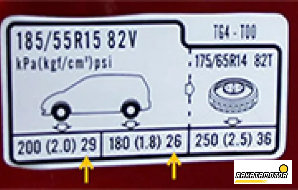 tekanan ban mobil Honda Brio